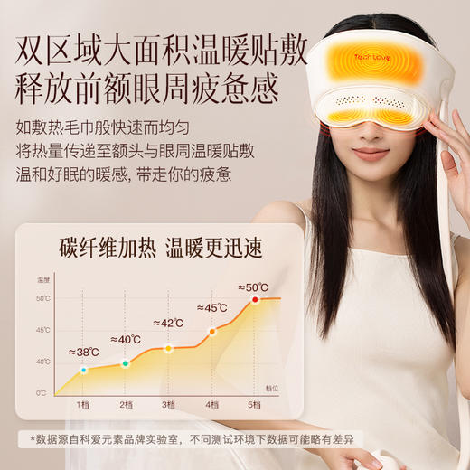 TechLove的头眼按摩仪，暖热轻揉，轻享头眼舒适【G】 商品图1