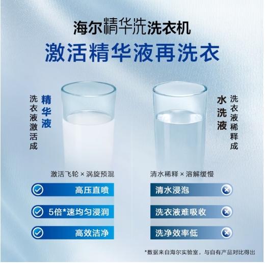 海尔（Haier）（252057）海尔洗衣机10公斤全自动精华洗直驱变频滚筒超薄家用防生锈除菌智能投放大容量 【直驱变频】XQG100-HBD1266 商品图6