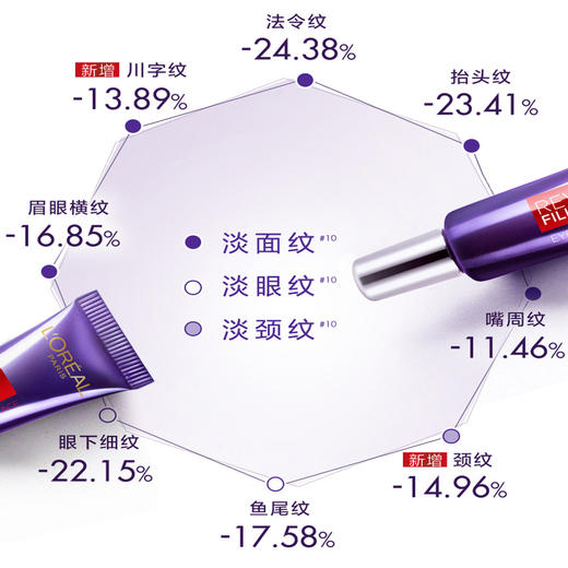 【到手4支】欧莱雅第二代紫熨斗淡纹眼霜7.5ml/支 商品图1