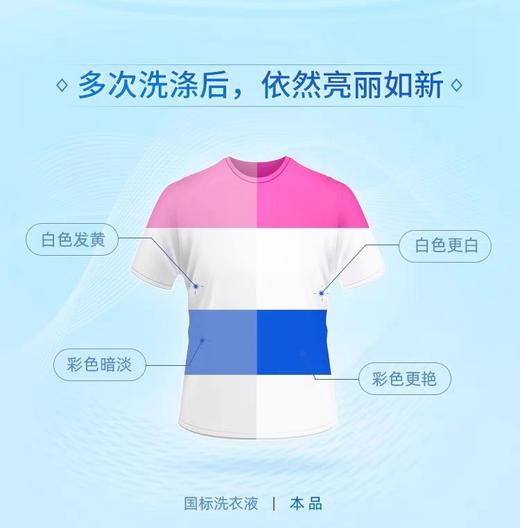 蓝月亮深层洁净护理洗衣液 2kg/瓶 商品图3