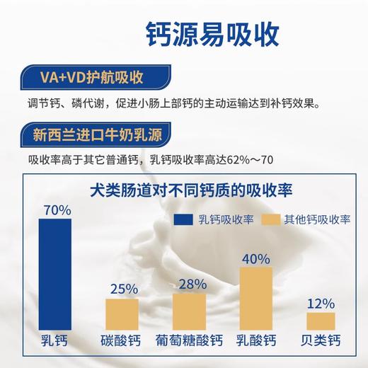 麦富迪狗狗钙片健骨补钙通用狗钙片微量元素宠物成幼犬用品维生素 商品图3