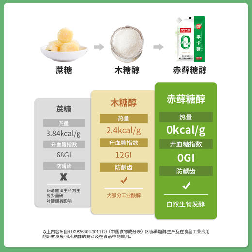 甘汁园零卡糖125g 商品图3