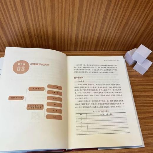 销售36讲 从小白到高手 商品图2