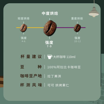 星巴克（Starbucks）胶囊咖啡 派克市场中烘黑咖啡 5.3g*10颗 适配Nespresso胶囊机 商品图6