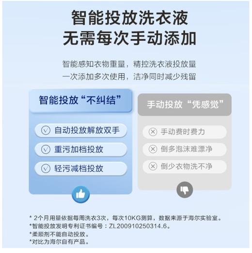 海尔（Haier）（252057）海尔洗衣机10公斤全自动精华洗直驱变频滚筒超薄家用防生锈除菌智能投放大容量 【直驱变频】XQG100-HBD1266 商品图3