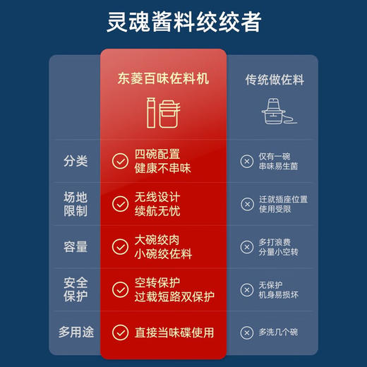 东菱 DL-6082 绞肉机家用小型绞馅机辅食机料理棒切菜碎肉机无线捣蒜器 多功能百味佐料机 商品图1