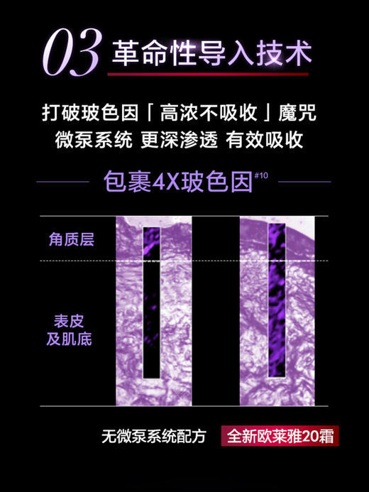 【欧莱雅20霜，到手30mll】欧莱雅玻尿酸淡纹霜20面霜15ML*2 商品图3