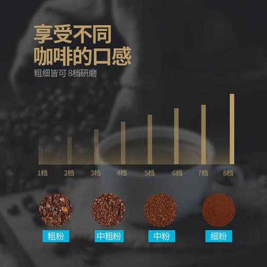 东菱 DL-KF4266  咖啡机 家用咖啡机 美式全自动 滴滤式咖啡壶 现磨多档可选 商品图3