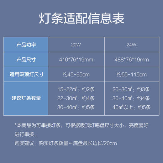 欧普（OPPLE）吸顶灯客厅灯改造灯板长条灯泡灯管灯条灯芯灯盘替换灯条 商品图5