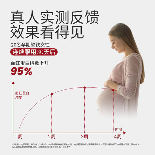 SMEAL补铁丸氨基酸铁孕期元素补铁剂气血孕妇贫血女性缺铁新西兰 商品图1