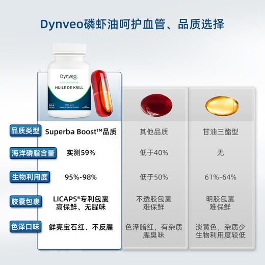 海洋磷脂型omega-3 · 法国DYNVEO纯净磷虾油590mg 60粒｜保税 商品图1