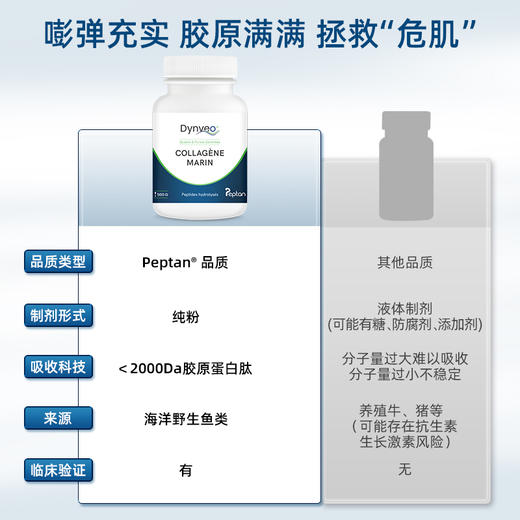 法国DYNVEO · 海洋胶原蛋白粉胶原蛋白肽 500g｜保税 商品图1