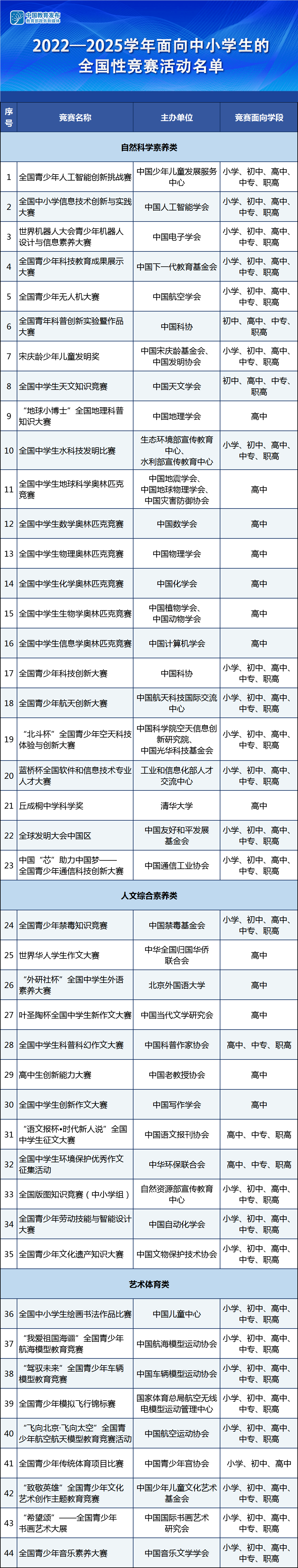 （5）综合评价认可奖项汇总