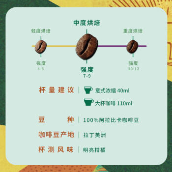 星巴克（Starbucks）胶囊咖啡 早餐综合中烘黑咖啡5.6g*10颗  适配Nespresso胶囊机 商品图1