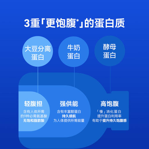万益蓝WonderLab代餐奶昔经典营养饱腹早餐冲饮高蛋白代餐粉6瓶装 商品图4