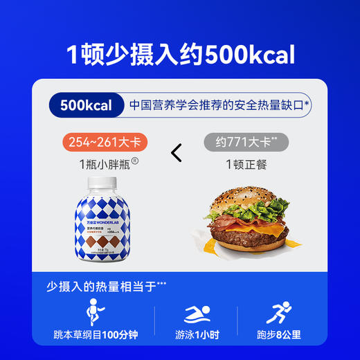 万益蓝WonderLab代餐奶昔经典营养饱腹早餐冲饮高蛋白代餐粉6瓶装 商品图1