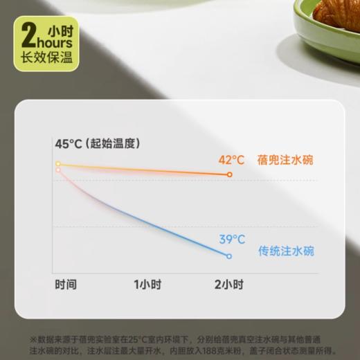 蓓兜PPSU婴儿辅食碗宝宝注水保温碗专用米粉恒温碗幼儿童餐具 商品图3