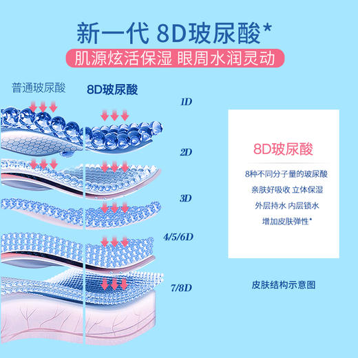 【活动专属】神琦玻尿酸眼贴膜 商品图3