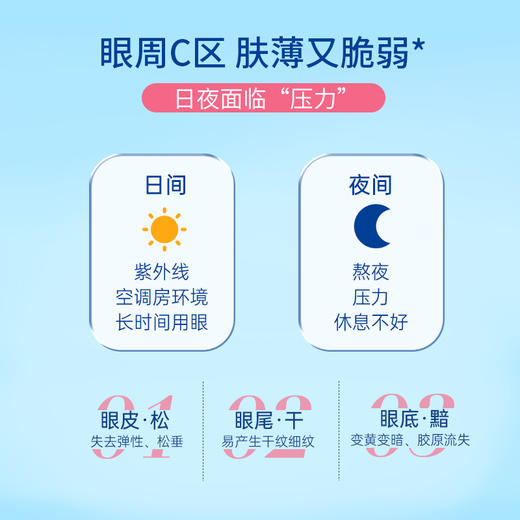 【活动专属】神琦玻尿酸眼贴膜 商品图5