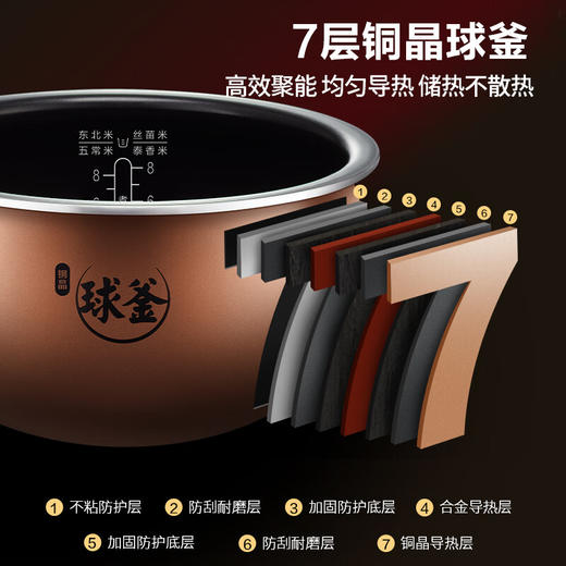 苏泊尔（SUPOR）  5L 铜晶球釜 彩屏电饭煲1300W大火力 IH加热 智能预约可拆SF50HC1028 商品图4