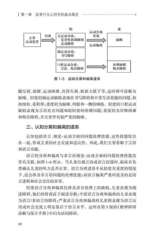 儿童发育行为诊疗规范 儿科疾病诊疗规范丛书 金星明 李廷玉 发育行为儿科医师临床诊疗技术规范参考 人民卫生出版社9787117356237 商品图3