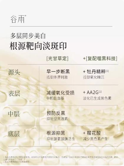 谷雨光感美白淡斑精华液45ml 商品图2