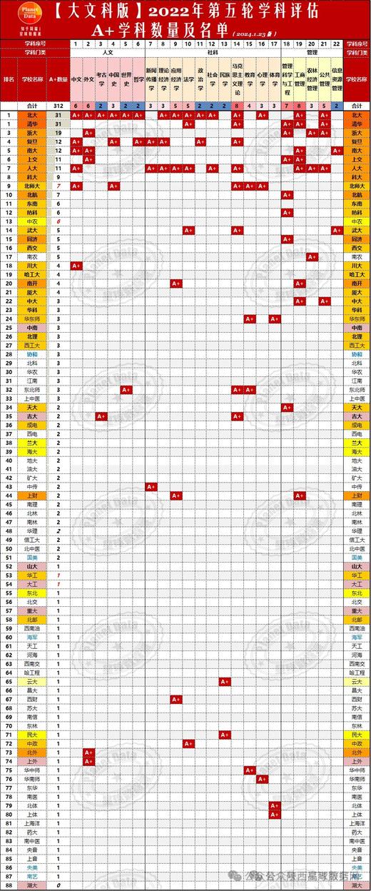 （9）第五轮学科评估的A+学科 商品图0