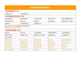 （7）综合评价招生院校名单汇总