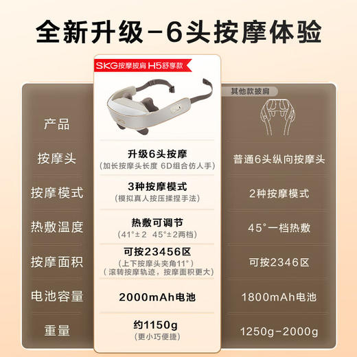 skg颈椎按摩器 H5系列1代  灰色 舒享款 按摩披肩 肩颈按摩器斜方肌 腿腰颈部肩膀按摩仪按摩枕头 商品图1