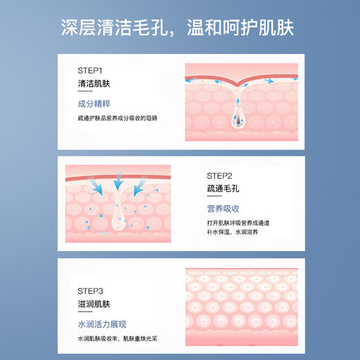 海的美宝小蓝瓶角质啫喱 250g 商品图3