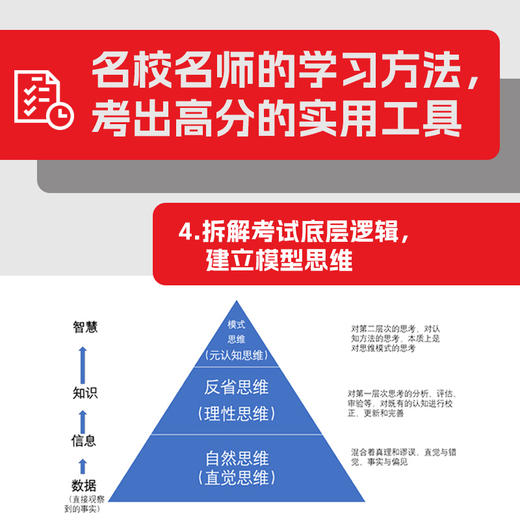 成为学习高手+成为考试高手 多sku 商品图6