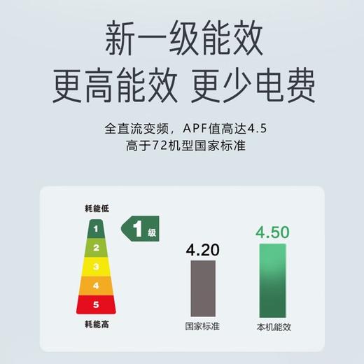 美的(Midea)3匹新一级能效变频冷暖客厅立式商用空调柜机大风口KFR-72LW/G2-1 商品图2