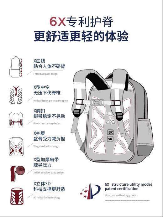 袁咏仪推荐！【减负护脊，获得香港护脊认证】  香港第九城堡儿童书包女孩小学生一三到六年级护脊轻便男童双肩包 商品图4