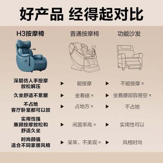 SKG按摩椅 H3 1代尊贵款 家用小型沙发热敷护脊多功能仿人手肩背腰按摩实用高端 商品图1