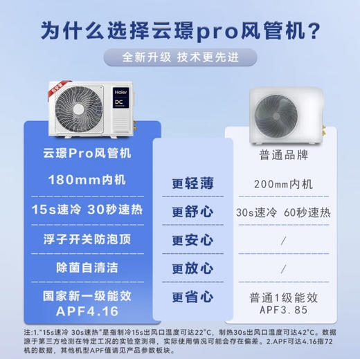 海尔（Haier）中央空调 KFRd-35NW/70EAA81U1 云璟pro 商品图13