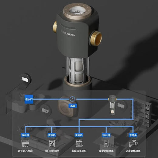 安吉尔J3218-GWG-4000前置过滤器 商品图5