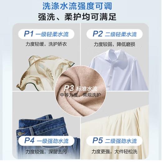 海尔（Haier）（252032）10公斤波轮洗衣机全自动家用大容量智能预约一键操作超净速洗筒自洁单脱水XQB100-M106 商品图1