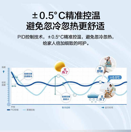 海尔（Haier）中央空调 KFRd-35NW/72ECA81A 云清 商品图6