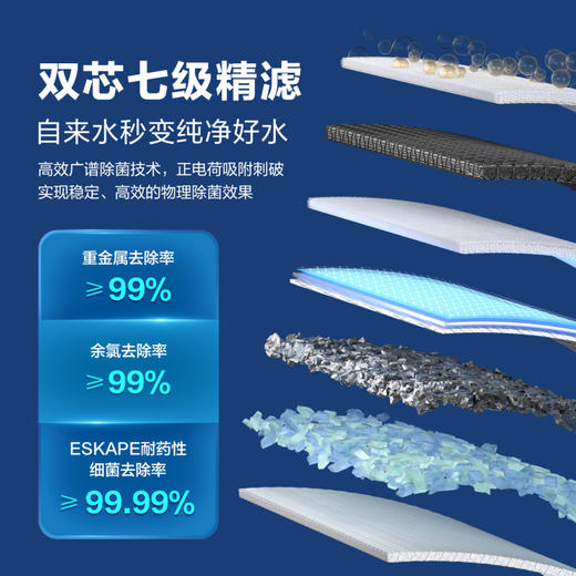 安吉尔T3台式净饮机家用台式直饮机 商品图3