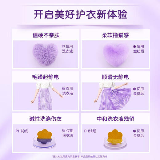 金纺柔软防静电 Y22衣物柔顺剂护理剂 怡神薰衣草2KG 持久留香 商品图3