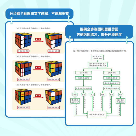 不讲复杂公式 *基础*能学会的魔方还原教程 二阶三阶四阶 商品图3