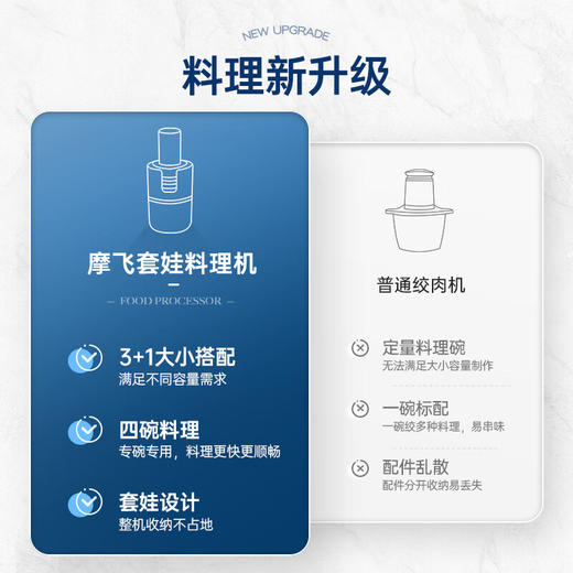 【安达联帮&摩飞&仅限快递】食物处理器MR9405（厂家直发） 商品图2