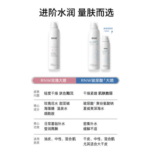 RNW/如薇 玫瑰温泉水舒养喷雾/玻尿酸补水喷雾【压力罐多收运费会退款】 商品图1