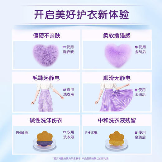 金纺去汗味衣物柔顺剂 防静电柔顺持久留香 清新柔顺2.3kg 商品图2