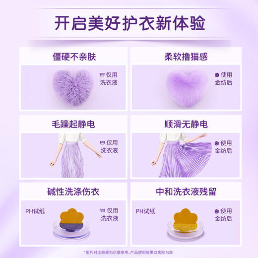 金纺衣物柔顺剂护理剂 柔软留香防静电 怡神薰衣草3kg 商品图4