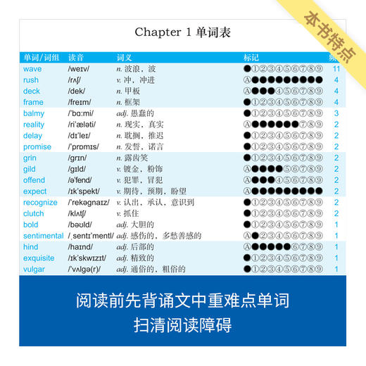 《来川英文原著分级阅读 纳尼亚传奇：黎明踏浪号》 商品图2