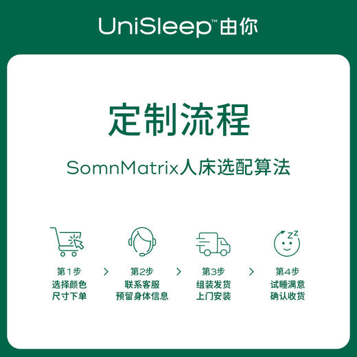 音昱xUniSleep 自由模块床垫 商品图5