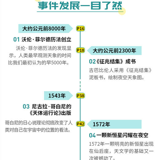 物理学上的50个重大时刻 商品图3