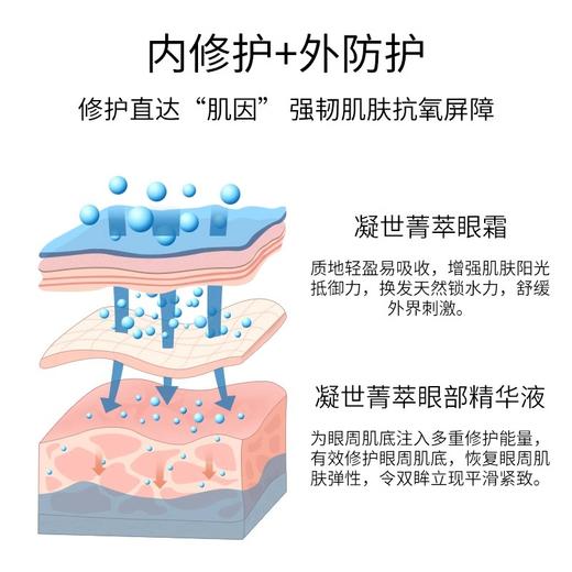 【386元会员福利】素丝蜜丝菁萃眼部凝露20ml（素丝蜜丝凝世菁萃眼部精华液20ml） 商品图3