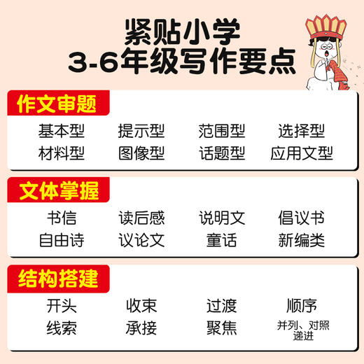 考试作文轻松写（全6册）何捷老师 3-6年级小学生作文教辅书 商品图1